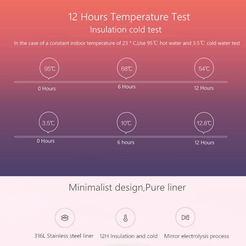 Xiaomi Mijia TempGuard Vacuum Flask