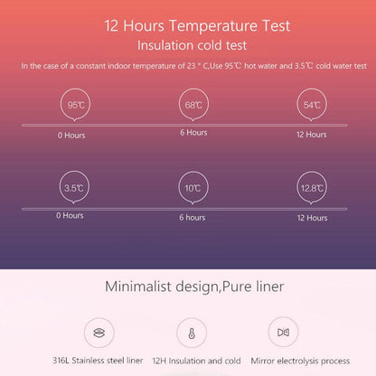 Xiaomi Mijia TempGuard Vacuum Flask