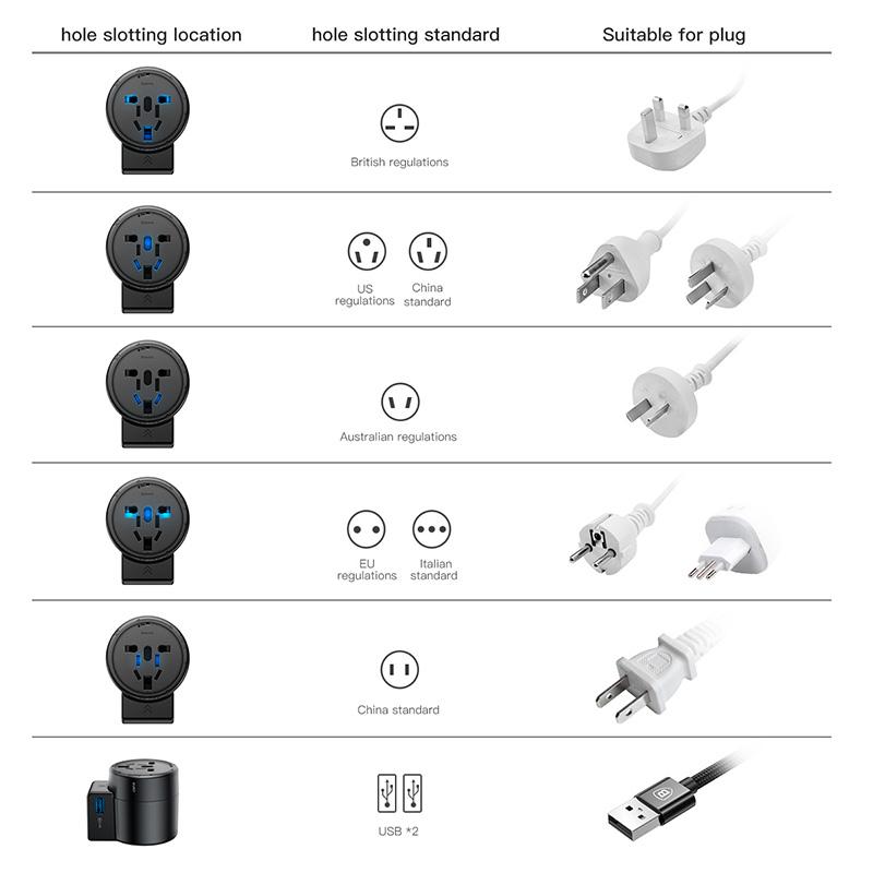 Baseus International Travel Adapter Whirl - Universal Convenience on the Go!