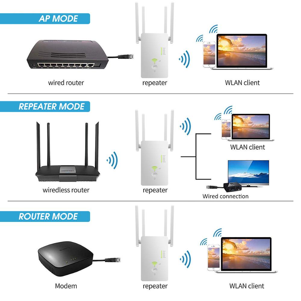 WiFi Repeater BoostMaster 1200Mbps 5G: Your Signal Amplifier